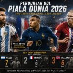Kilyan Mbapee, Erling Haaland dan Lionel Messi siap bertarung torehan gol terbanyak di Piala Dunia 2026. (ChatGpt)